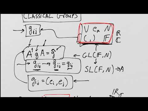 Lie Groups and