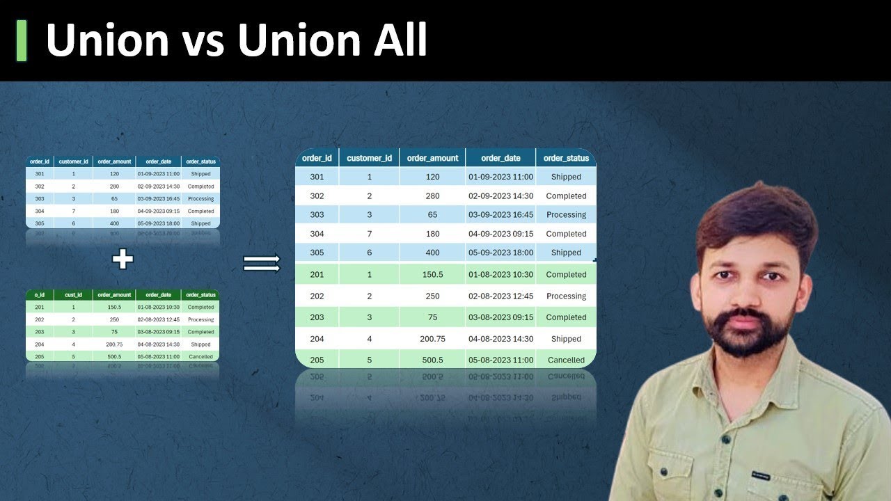 UNION vs UNION ALL Simplified | Practical Usecase | Data Engineering ...