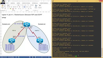 CCNPv6 ROUTE Lab4-1 Redistribution RIP OSPF