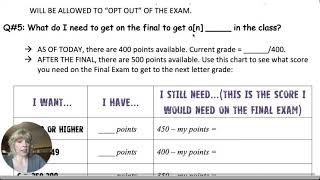 Celebrity Final Exam FAQs and Grade check Wealth