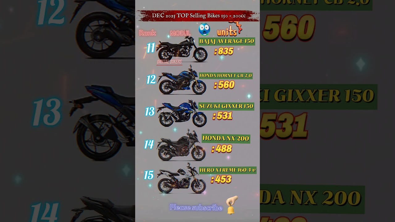 150-200cc Segment King 👑 | December 2025 Top Selling Bikes List 🚀 