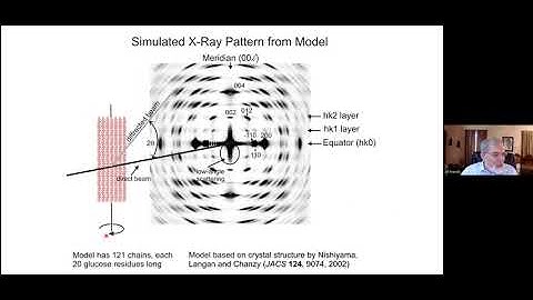 A discussion on cellulose crystallinity from XRD by Al French