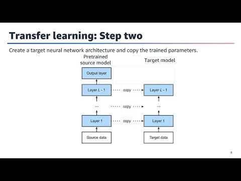 Deep Learning to Text and Image Data - Module 3, Lesson 6: Transfer Learning