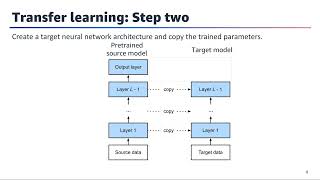 Deep Learning to Text and Image Data - Module 3, Lesson 6: Transfer Learning