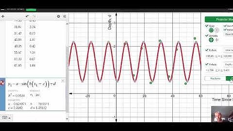 Using Desmos and Excel to Synthesise and Apply Trig Models 2