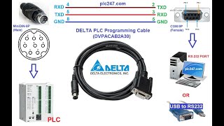 Lecture 06 Delta PLC DVP 14 SS Fundamental Commands of PLC  LD  LDI & OUT at Professional skills