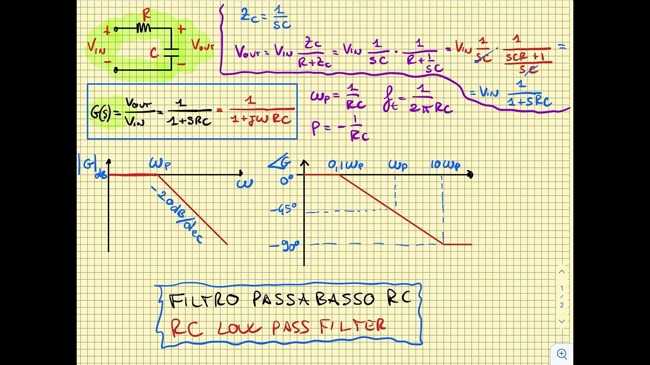 HP RLC 0955-0519: Filtro Passa Basso 5 GHz Per Apparati RF/microwave. Usato In Buone Condizioni.