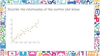 Modeling Data with Lines Describe the relationship of the scatter plot below