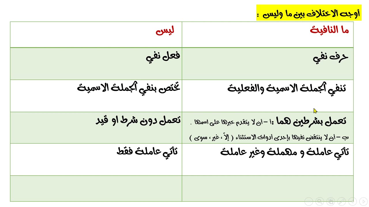 النفي(3) ما النافية