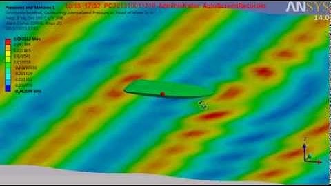 Ship hydrodynamic diffraction by AQWA in Workbench