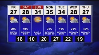 Mostly cloudy and cold