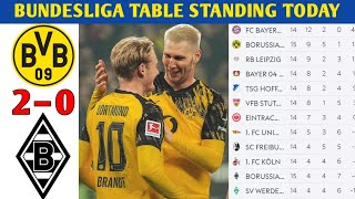 BUNDESLIGA TABLE UPDATED TODAY | GERMAN BUNDESLIGA TABLE AND STANDING 2025/26