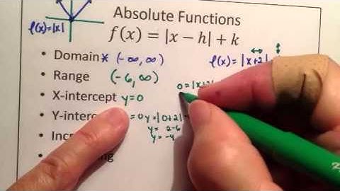 3.2A Graphs of basic functions