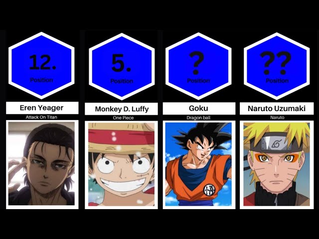 Anime's Most Popular Characters Of All Time