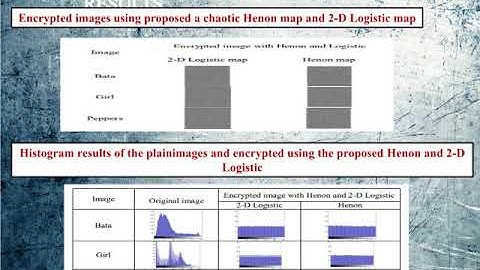 A CHAOTIC CONFUSION-DIFFUSION IMAGE ENCRYPTION BASED ON HENON MAP