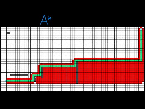 DFS, BFS & A* Pathfinding