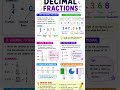 #mathematics #mathstricks #maths #mathshorts #decimals #fraction #fractionstricks #decimalfractions