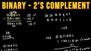 Binary Addition and Subtraction With Negative Numbers, 2