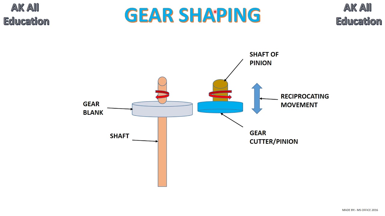 Gear Shaping in hindi YouTube