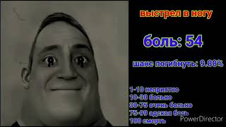 картинка: Мистер исключительный оценивает боли