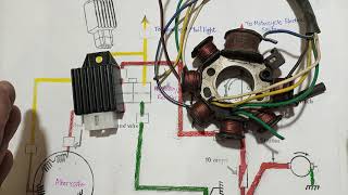 How regulator rectifier works. Motorcycle charging and head light system. Dynamo alternator function