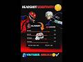 New Free fire Sensitivity App 💀 All device best sensitivity free fire | free fire best sens #shorts