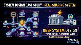 Uber System Design - Proximity Search and Frequent Writes Problem - 2