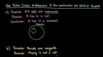 Use Euler Circles to Determine if a Conclusion is Valid or Invalid
