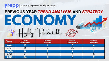 UPSC Prelims 2023 Strategy and Previous year Trend Analysis | Economics | #prelims2023 #economics