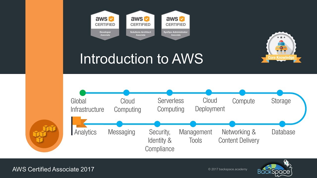 amazon web services investor presentation