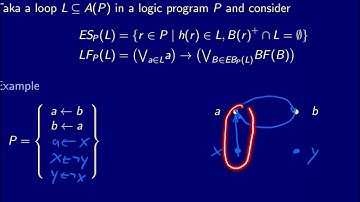 Answer set solving in practice, axiomatic characterization, external support (blue board)