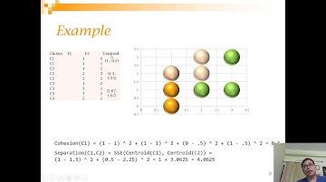 Evaluating Clustering in 12 minutes