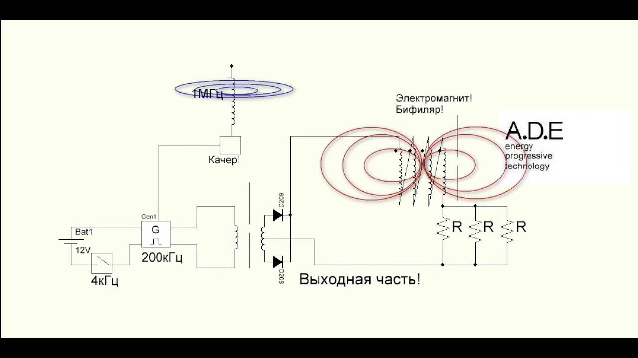 Генератор тесло схема. Тороидальный Генератор Стивена марка TPU схема. Схема TPU Стивена марка. БТГ Стивена марка схема. Свободная энергия схема бифиляр Тесла.