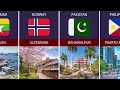 Cleanest Cities From Different Countries