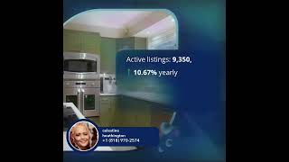 Year-End Trends: How the LA Housing Market Fared