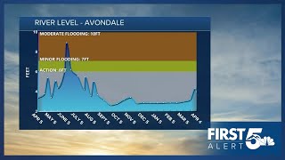How the new Pueblo Waterworks Park is improving the Arkansas River