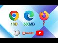 I Tested the Top Web Browsers' RAM Usage, Here's what I Found