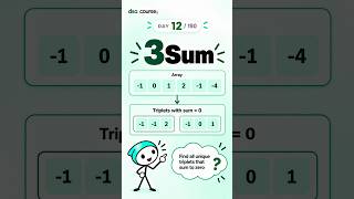 Day 12/150 🚀 — 3Sum
