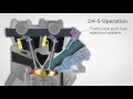 Know Your Toyota Mechanical: Direct Injection 4 Stroke Engine ( D-4S Injection)