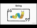 Demystifying Python