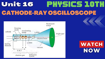 Physics 10 Chapter 16 Topic 16.3 Cathode Ray Oscilloscope, E-Gun,Deflection Plates,Fluoreoscent Tube