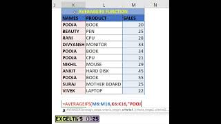 The Excel AVERAGEIFS function find the average of numbers in a range that meet one or more criteria.