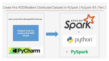 Create First RDD(Resilient Distributed Dataset) in PySpark | PySpark 101 | Part 2 | DM | DataMaking