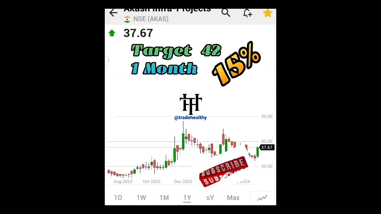 High volume stocks to buy now 