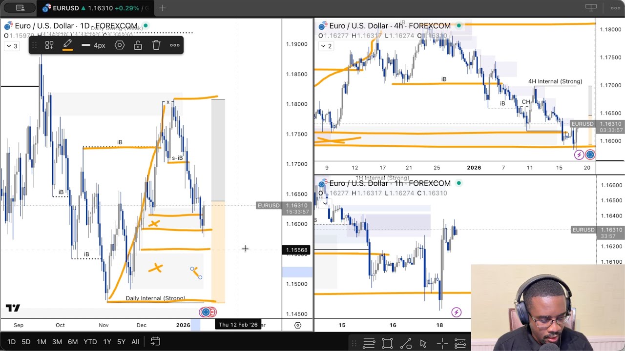 EUR/USD & GBPUSD Analysis – Market Structure, SD Zones & Today’s Bias | 19 Jan 2026