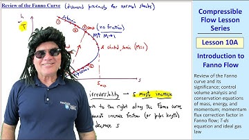 Compressible Flow Lesson 10A: Introduction to Fanno Flow
