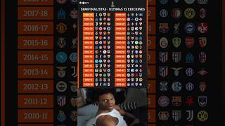 Semi-finalists in the last 32 editions of the Europa League:#UEFA #EuropaLeague #UEFAEuropaLeague
