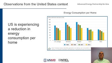 Unit 4, Segment 1: Residential and Commercial Buildings - Energy End Uses