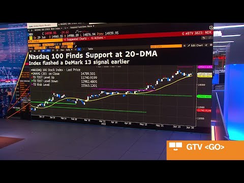 Making sense of global markets