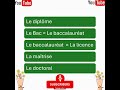 How Long Does It Take to Learn French?#LearnFrenchFast #FrenchFluency #LanguageLearning #shorts